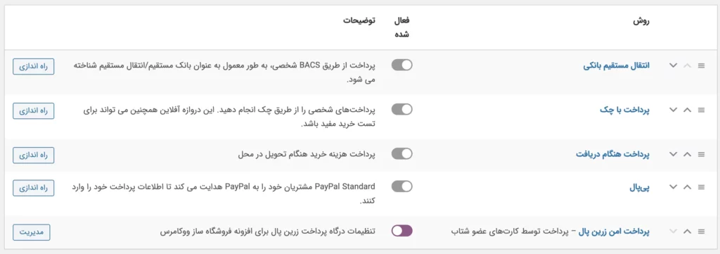 ووکامرس چیست و چگونه با WooCommerce فروشگاه آنلاین بسازیم