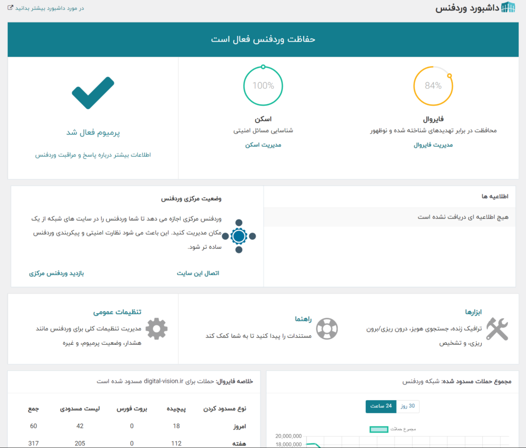 معرفی 8 تا از بهترین افزونه های امنیتی وردپرس 